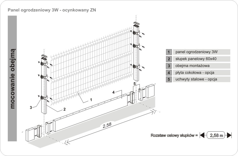 Ogrodzenie Panelowe 3W